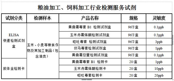 食品安全檢測儀